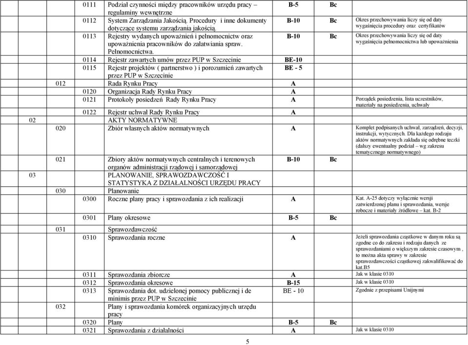 0113 Rejestry wydanych upoważnień i pełnomocnictw oraz B-10 Bc Okres przechowywania liczy się od daty wygaśnięcia pełnomocnictwa lub upoważnienia upoważnienia pracowników do załatwiania spraw.