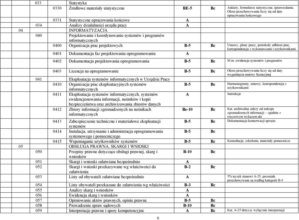 systemów i programów informatycznych 0400 Organizacja prac projektowych Umowy, plany pracy, protokoły odbioru prac, korespondencja z wykonawcami i użytkownikami 0401 Dokumentacja faz projektowania