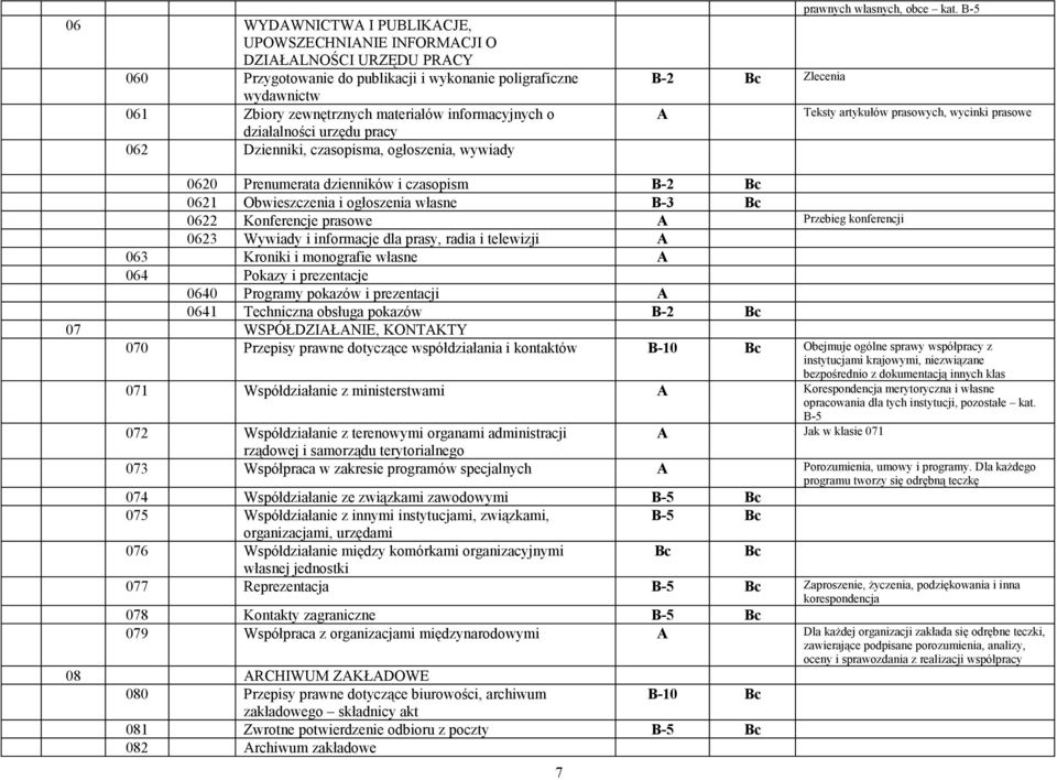 B-5 B-2 Bc Zlecenia A Teksty artykułów prasowych, wycinki prasowe 0620 Prenumerata dzienników i czasopism B-2 Bc 0621 Obwieszczenia i ogłoszenia własne B-3 Bc 0622 Konferencje prasowe A Przebieg