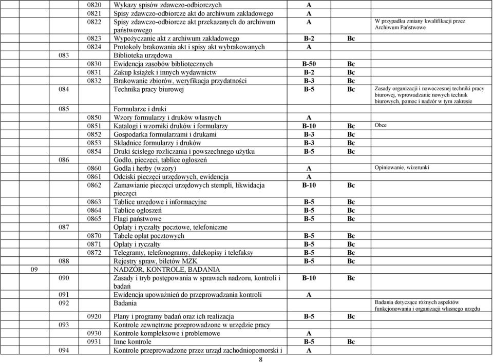 bibliotecznych B-50 Bc 0831 Zakup książek i innych wydawnictw B-2 Bc 0832 Brakowanie zbiorów, weryfikacja przydatności B-3 Bc 084 Technika pracy biurowej Zasady organizacji i nowoczesnej techniki