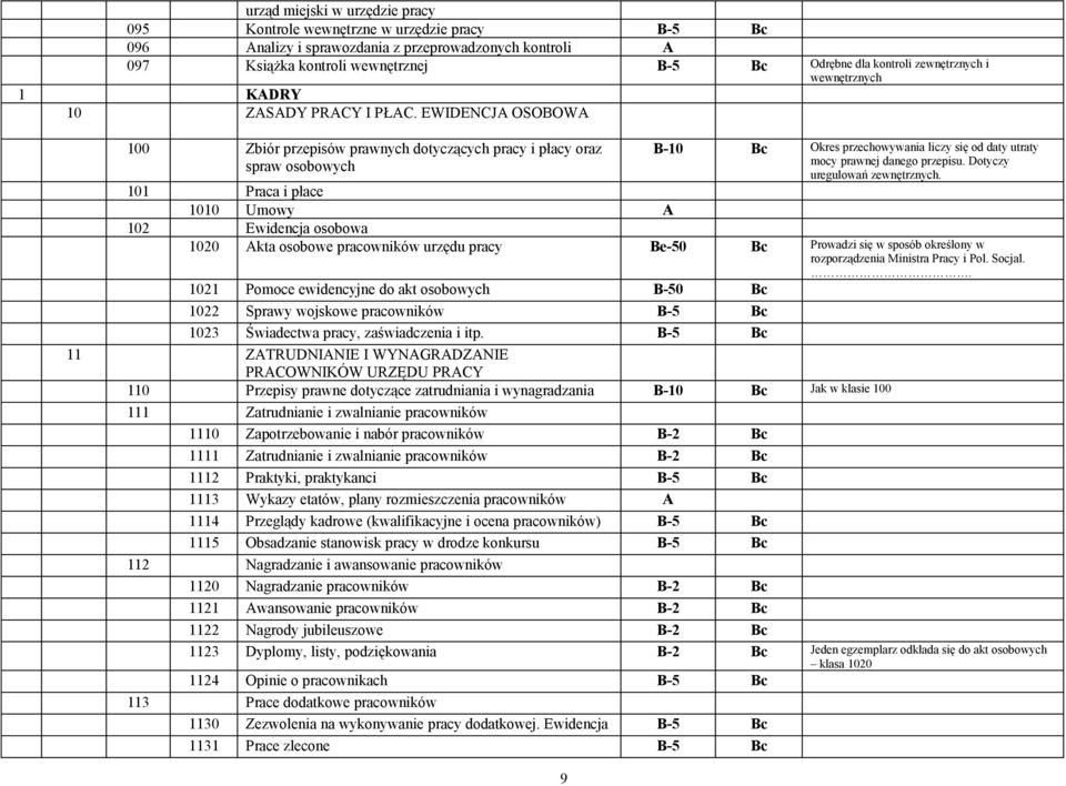 EWIDENCJA OSOBOWA 100 Zbiór przepisów prawnych dotyczących pracy i płacy oraz spraw osobowych B-10 Bc Okres przechowywania liczy się od daty utraty mocy prawnej danego przepisu.