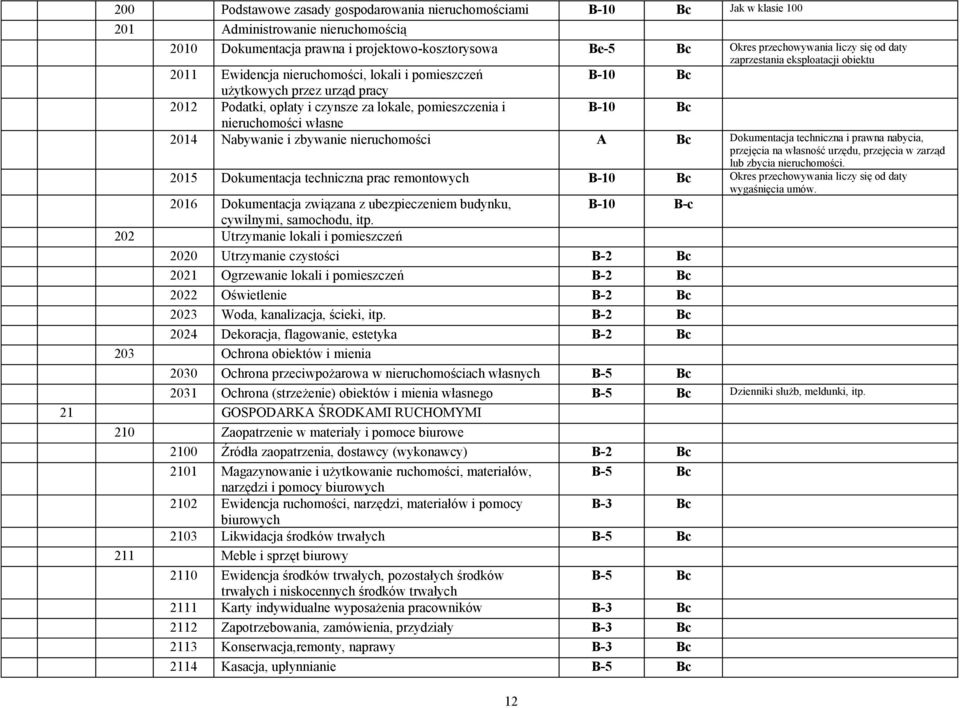 nieruchomości własne 2014 Nabywanie i zbywanie nieruchomości A Bc Dokumentacja techniczna i prawna nabycia, przejęcia na własność urzędu, przejęcia w zarząd lub zbycia nieruchomości.