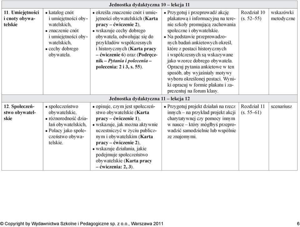 oraz ( Pytania i polecenia polecenia: 2 i 3, s. 55). Przygotuj i przeprowadź akcję plakatową i informacyjną na terenie szkoły promującą zachowania społeczne i obywatelskie.