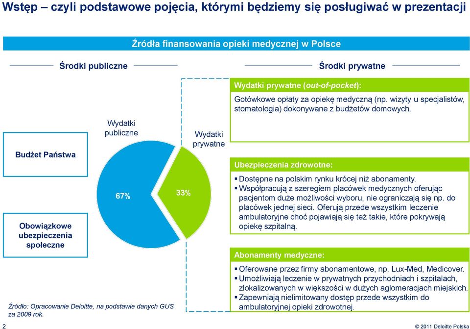 wizyty u specjalistów, stomatologia) dokonywane z budżetów domowych. Ubezpieczenia zdrowotne: Dostępne na polskim rynku krócej niż abonamenty.