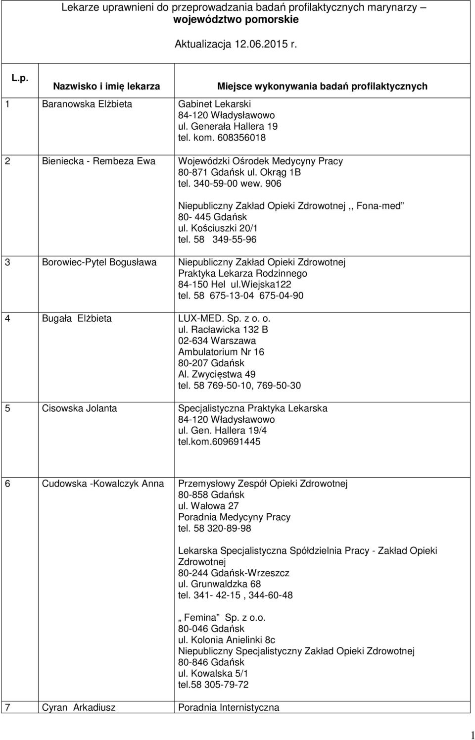 906,, Fona-med 80-445 Gdańsk ul. Kościuszki 20/1 tel. 58 349-55-96 3 Borowiec-Pytel Bogusława Praktyka Lekarza Rodzinnego 84-150 Hel ul.wiejska122 tel.