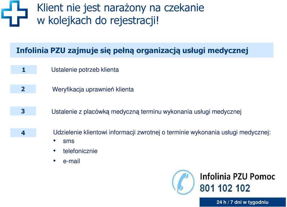 Weryfikacja uprawnień klienta 3 Ustalenie z placówką medyczną terminu wykonania usługi medycznej