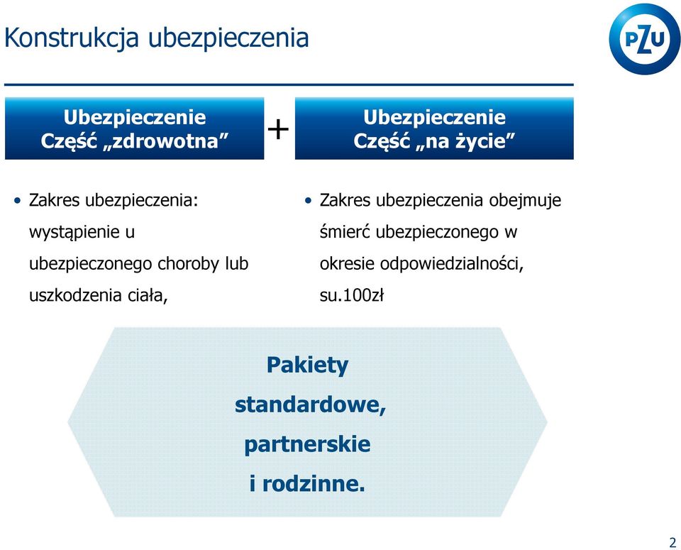 lub uszkodzenia ciała, Zakres ubezpieczenia obejmuje śmierć ubezpieczonego w