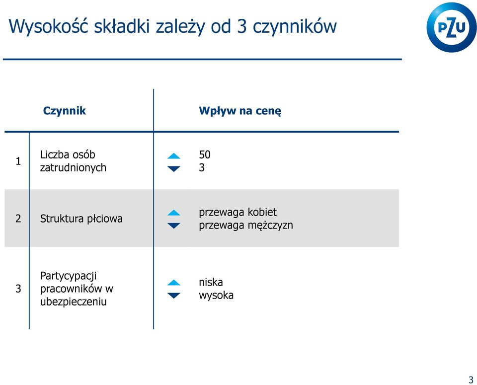 Struktura płciowa przewaga kobiet przewaga mężczyzn