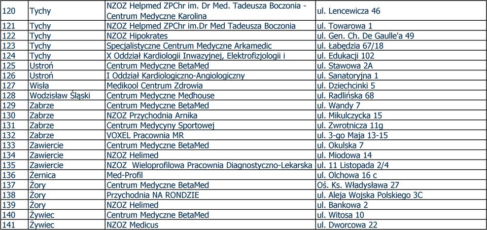 Łabędzia 67/18 124 Tychy X Oddział Kardiologii Inwazyjnej, Elektrofizjologii i ul. Edukacji 102 125 Ustroń Centrum Medyczne BetaMed ul. Stawowa 2A 126 Ustroń I Oddział Kardiologiczno-Angiologiczny ul.