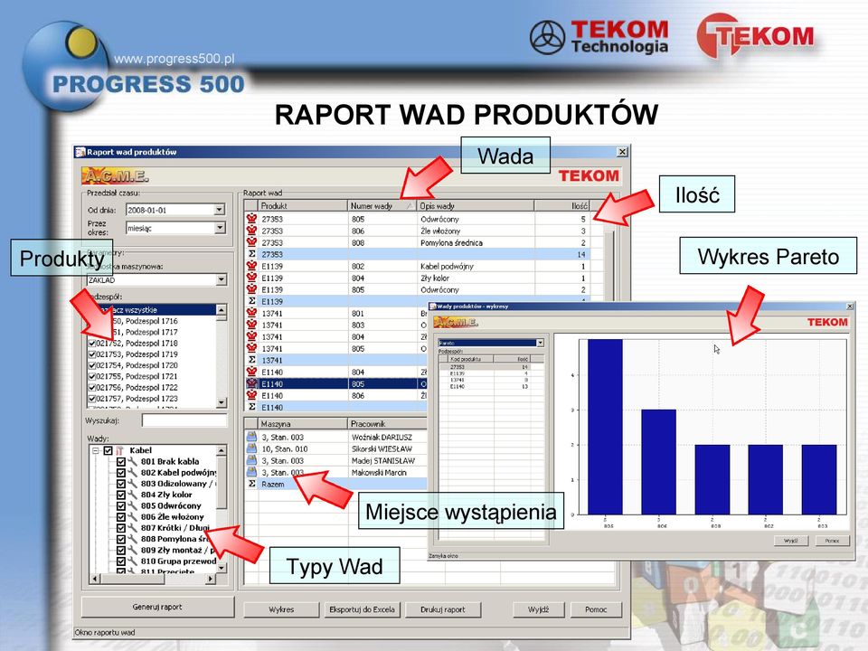 Pareto Produkty