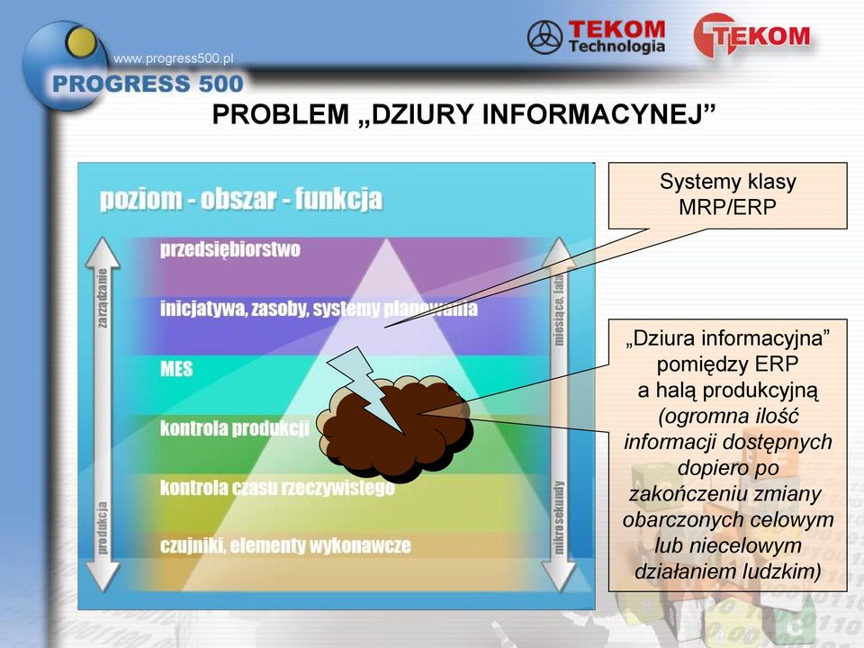 (ogromna ilość informacji dostępnych dopiero po