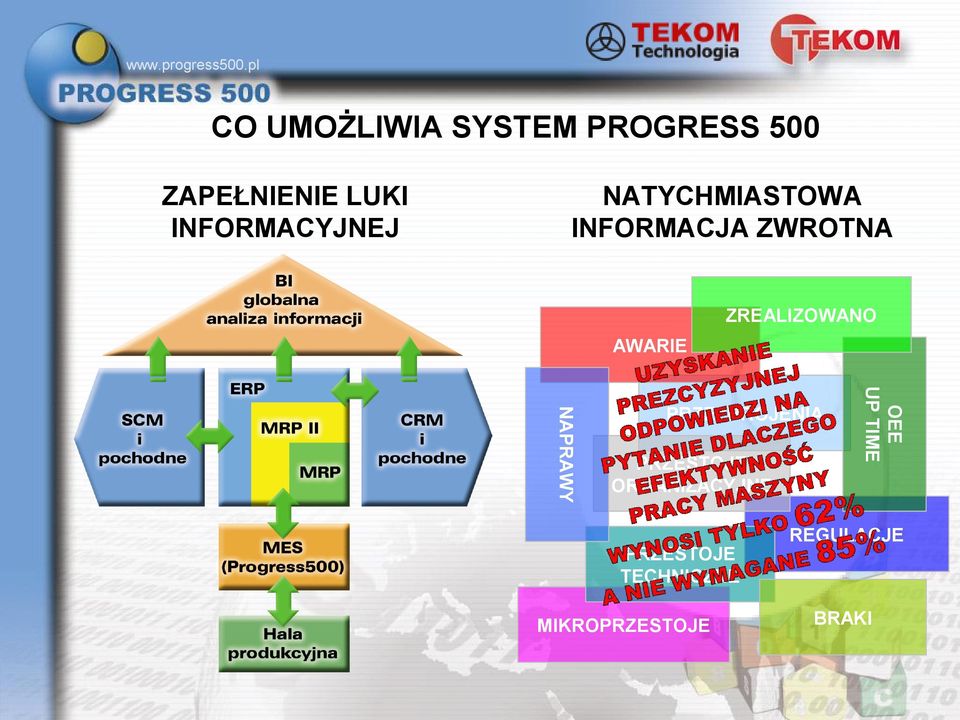 ZREALIZOWANO AWARIE PRZESTOJE ORGANIZACYJNE PRZESTOJE