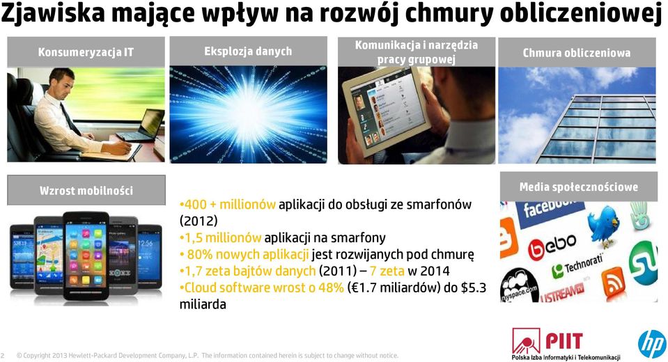 smarfonów (2012) 1,5 millionów aplikacji na smarfony 80% nowych aplikacji jest rozwijanych pod chmurę 1,7
