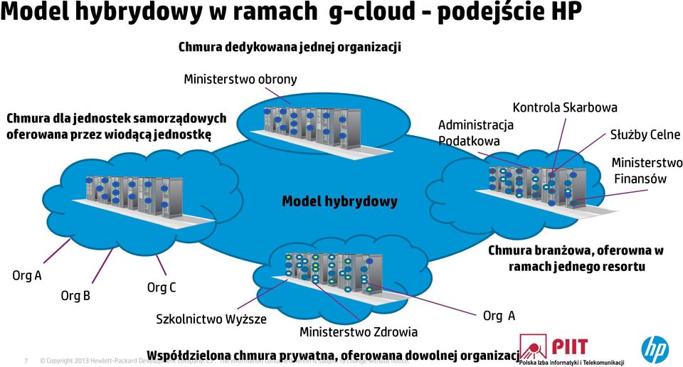 Podatkowa Służby Celne Ministerstwo Finansów Org A 7 Org B Org C Szkolnictwo Wyższe Ministerstwo Zdrowia