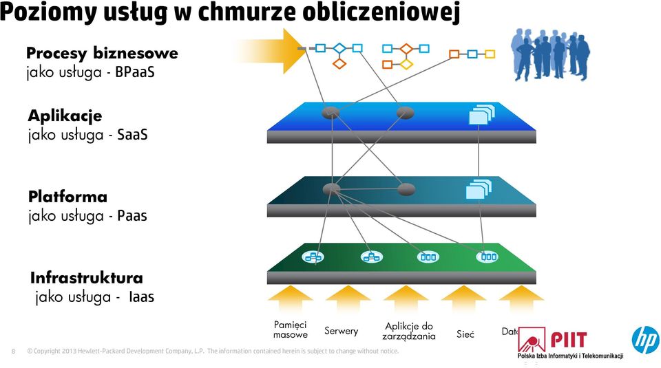 jako usługa - Paas Infrastruktura jako usługa - Iaas