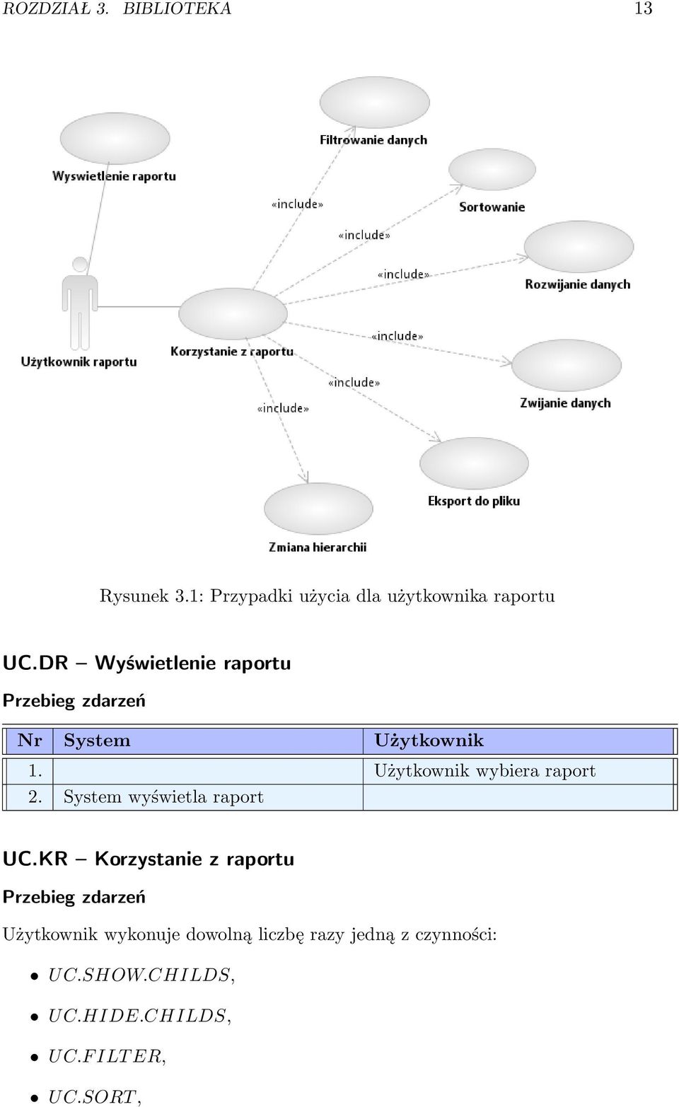 Użytkownik wybiera raport 2. System wyświetla raport UC.