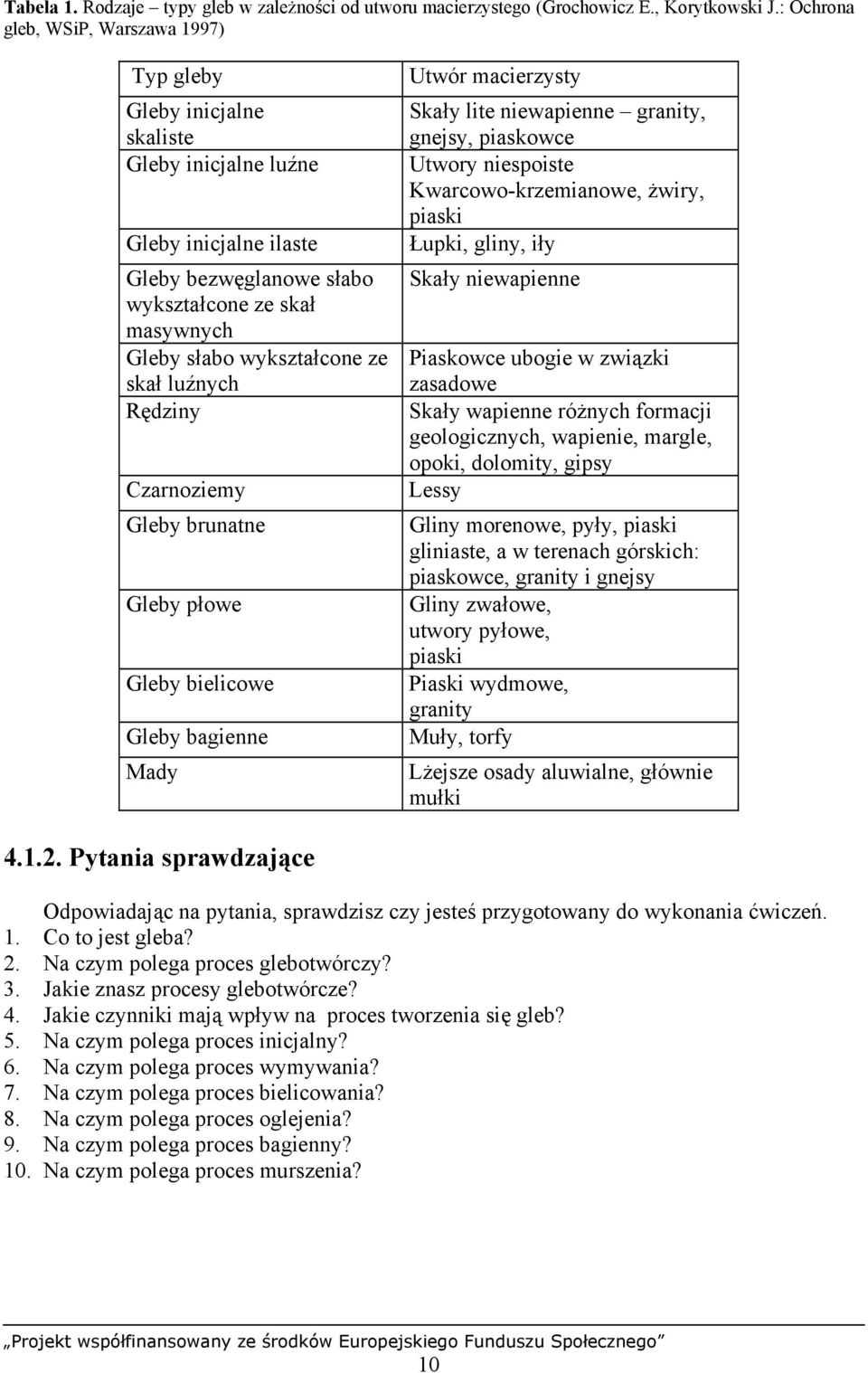 ze skał luźnych Rędziny Czarnoziemy Gleby brunatne Gleby płowe Gleby bielicowe Gleby bagienne Mady Utwór macierzysty Skały lite niewapienne granity, gnejsy, piaskowce Utwory niespoiste