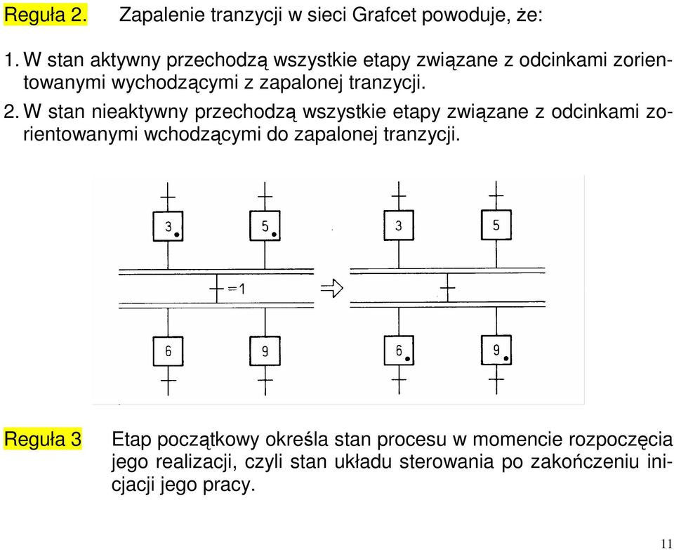 2. W stan nieaktywny przechodzą wszystkie etapy związane z odcinkami zorientowanymi wchodzącymi do zapalonej