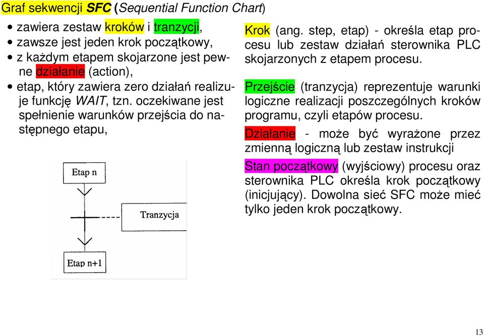 step, etap) - określa etap procesu lub zestaw działań sterownika PLC skojarzonych z etapem procesu.