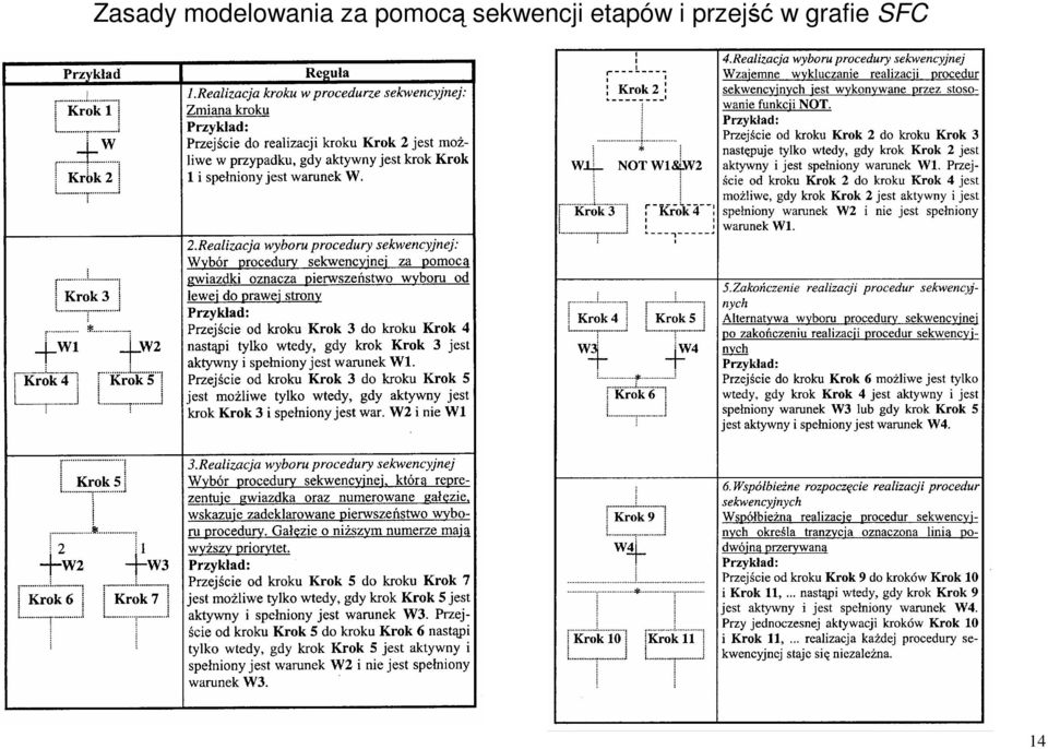 pomocą sekwencji