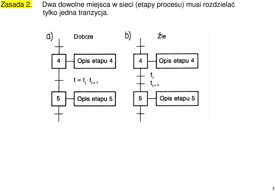 sieci (etapy procesu)