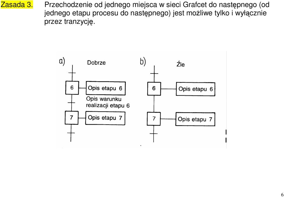 Grafcet do następnego (od jednego etapu