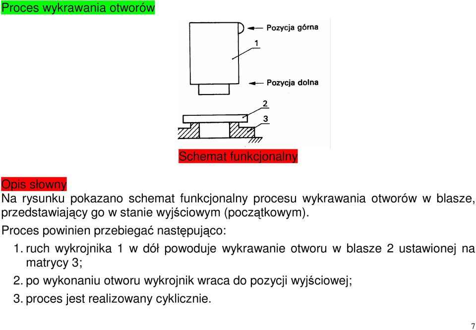 Proces powinien przebiegać następująco: 1.