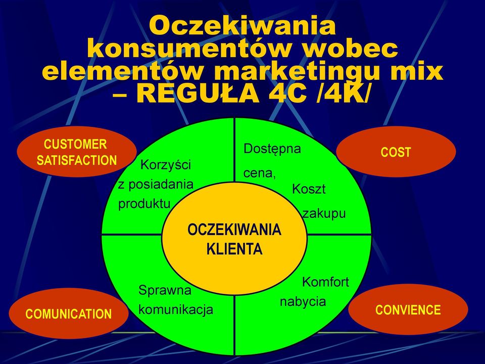 produktu Dostępna cena, OCZEKIWANIA KLIENTA Koszt zakupu