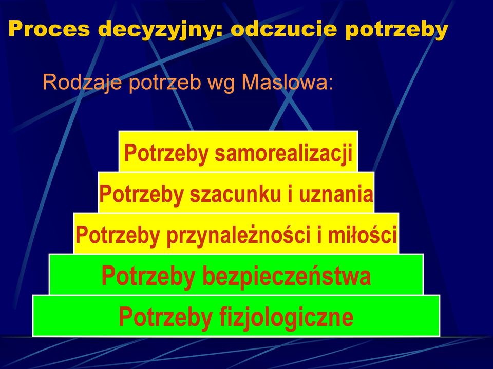 Potrzeby szacunku i uznania Potrzeby