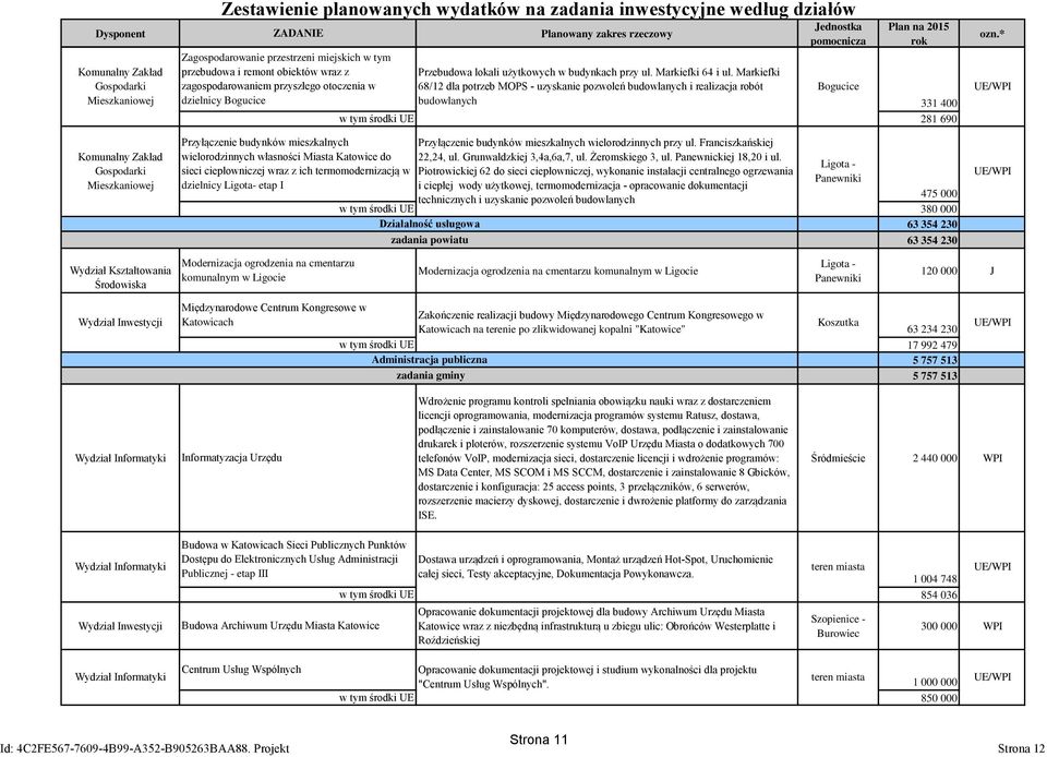 Markiefki 68/12 dla potrzeb MOPS - uzyskanie pozwoleń budowlanych i realizacja robót budowlanych Jednostka pomocnicza Bogucice Plan na 2015 rok 331 400 281 690 ozn.