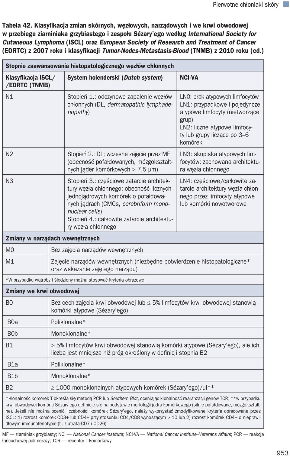 European Society of Research and Treatment of Cancer (EORTC) z 2007 roku i klasyfikacji Tumor-Nodes-Metastasis-Blood (TNMB) z 2010 roku (cd.