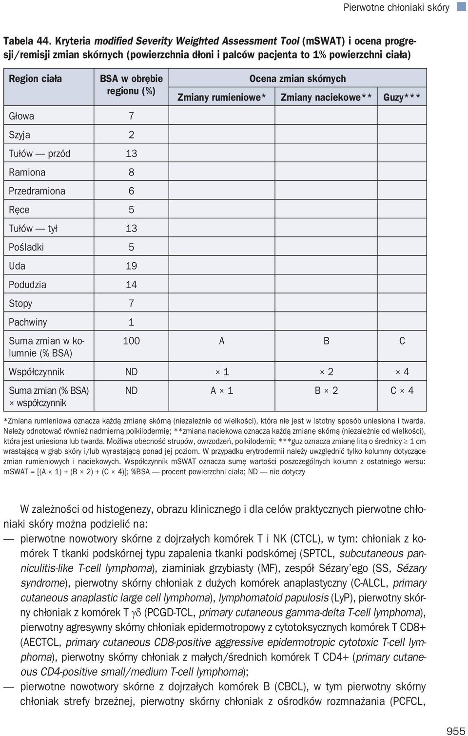 (%) Głowa 7 Szyja 2 Tułów przód 13 Ramiona 8 Przedramiona 6 Ręce 5 Tułów tył 13 Pośladki 5 Uda 19 Podudzia 14 Stopy 7 Pachwiny 1 Suma zmian w kolumnie (% BSA) Ocena zmian skórnych Zmiany rumieniowe*