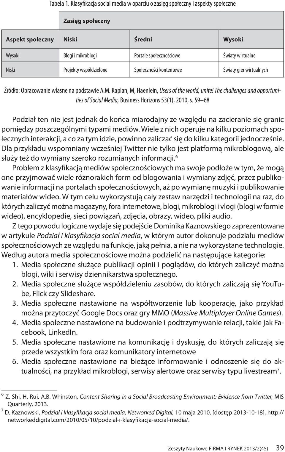 Niski Projekty współdzielone Społeczności kontentowe Światy gier wirtualnych Źródło: Opracowanie własne na podstawie A.M. Kaplan, M, Haenlein, Users of the world, unite!