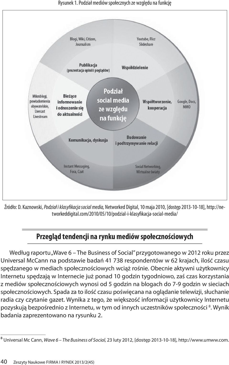 na podstawie badań 41 738 respondentów w 62 krajach, ilość czasu spędzanego w mediach społecznościowych wciąż rośnie.