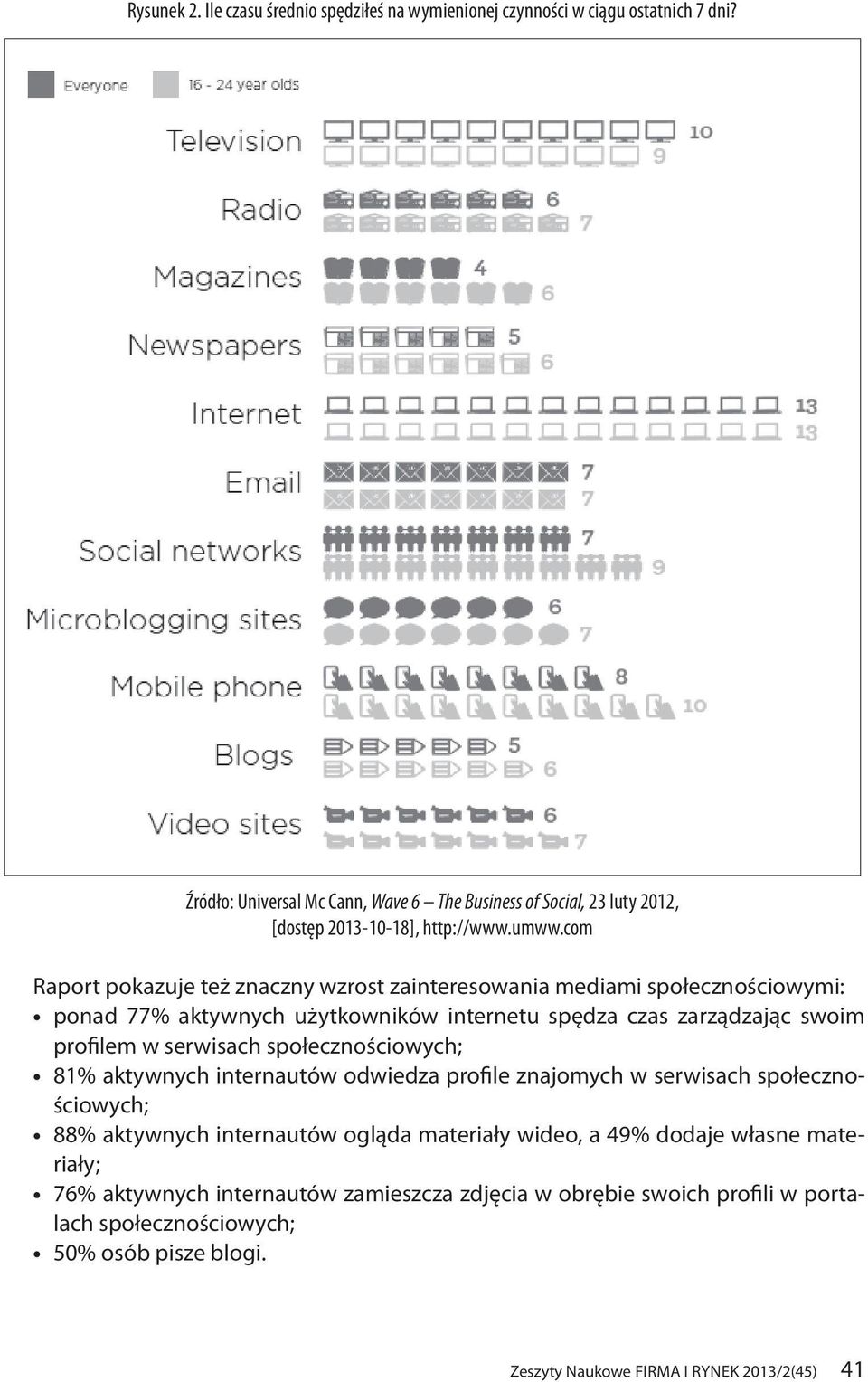 com Raport pokazuje też znaczny wzrost zainteresowania mediami społecznościowymi: ponad 77% aktywnych użytkowników internetu spędza czas zarządzając swoim profilem w serwisach