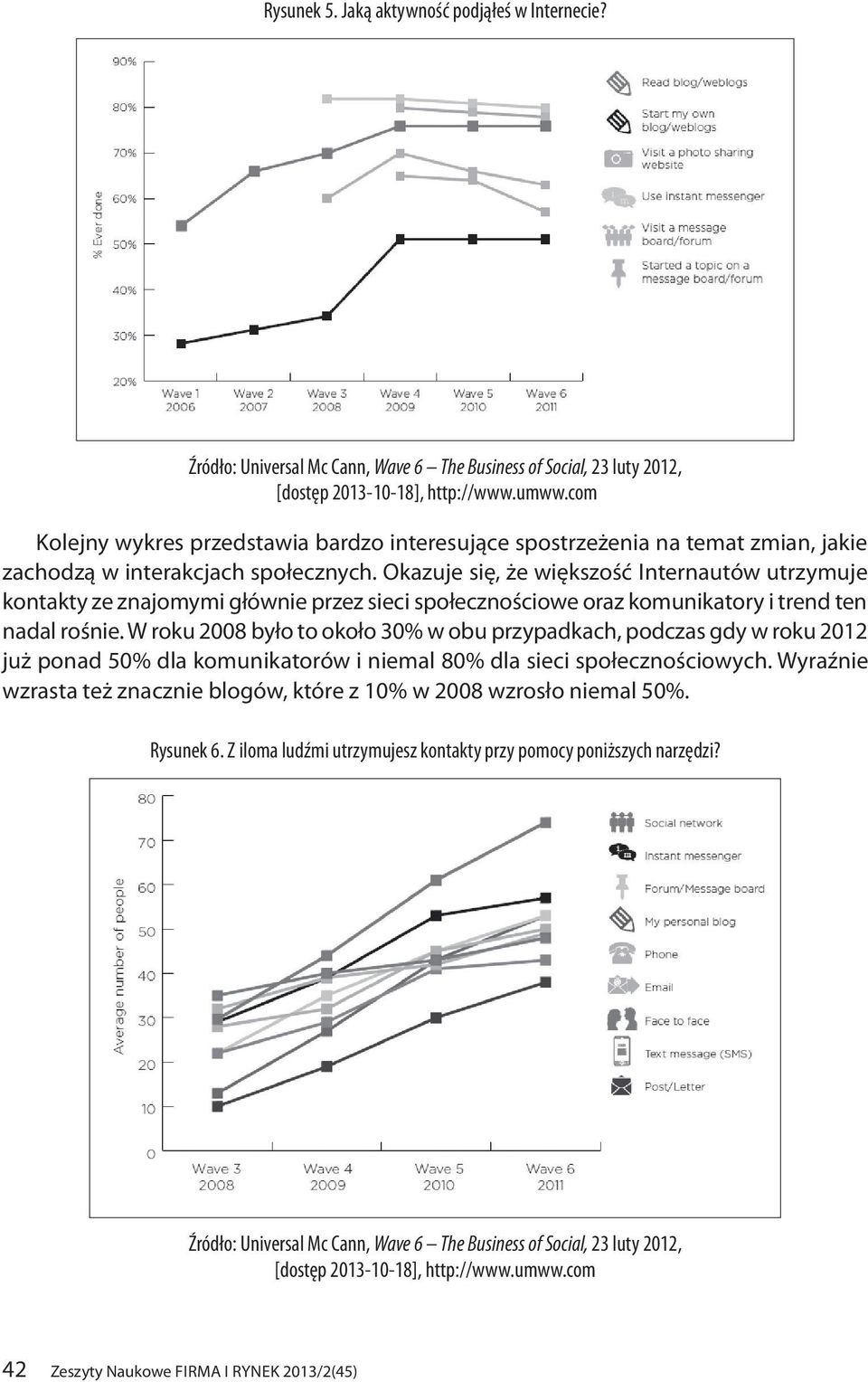 Okazuje się, że większość Internautów utrzymuje kontakty ze znajomymi głównie przez sieci społecznościowe oraz komunikatory i trend ten nadal rośnie.