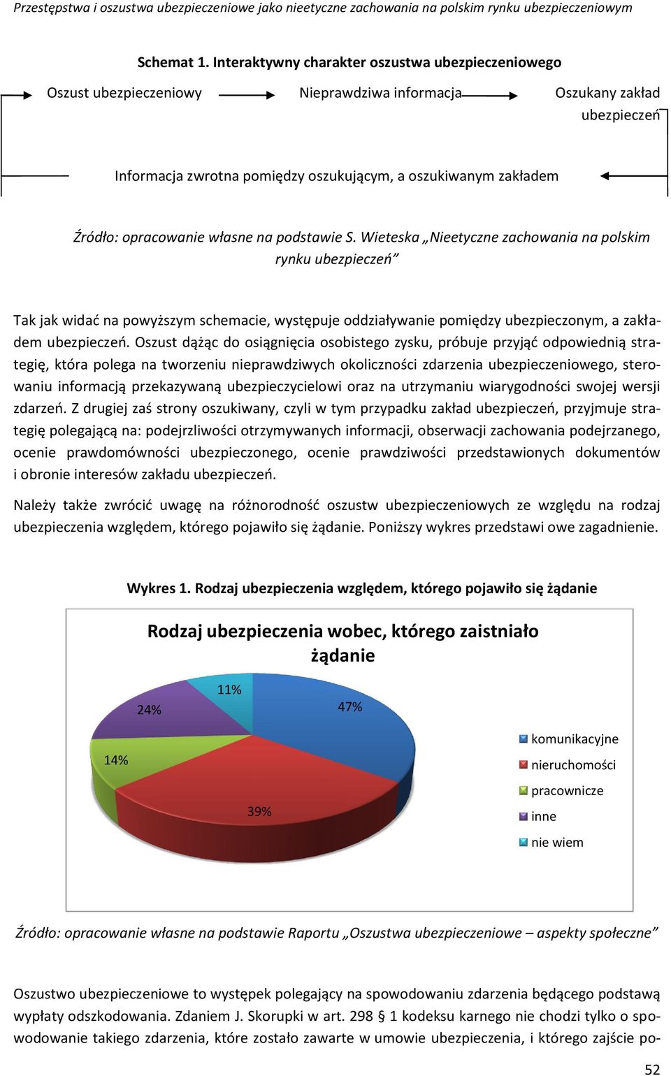 opracowanie własne na podstawie S.