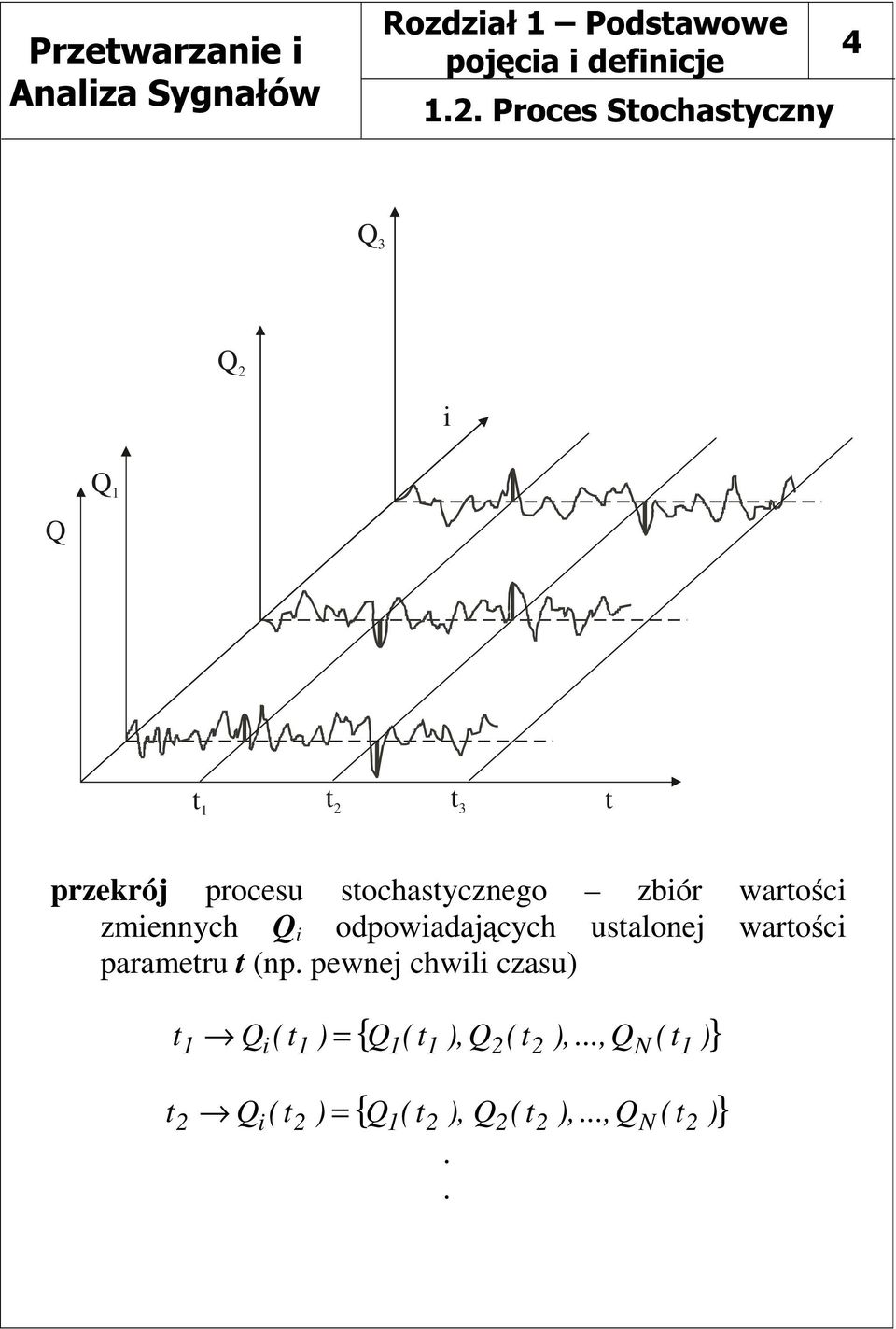 wartości parametru t (np. pewnej chwili czasu) { Q ( t ),Q ( t ),.