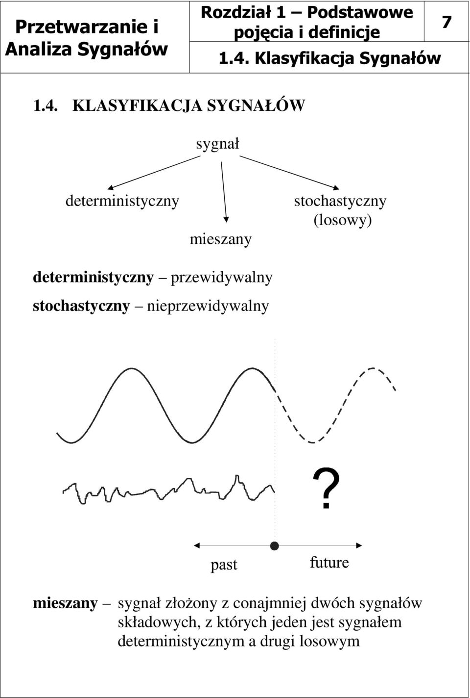 (losowy) deterministyczny przewidywalny stochastyczny