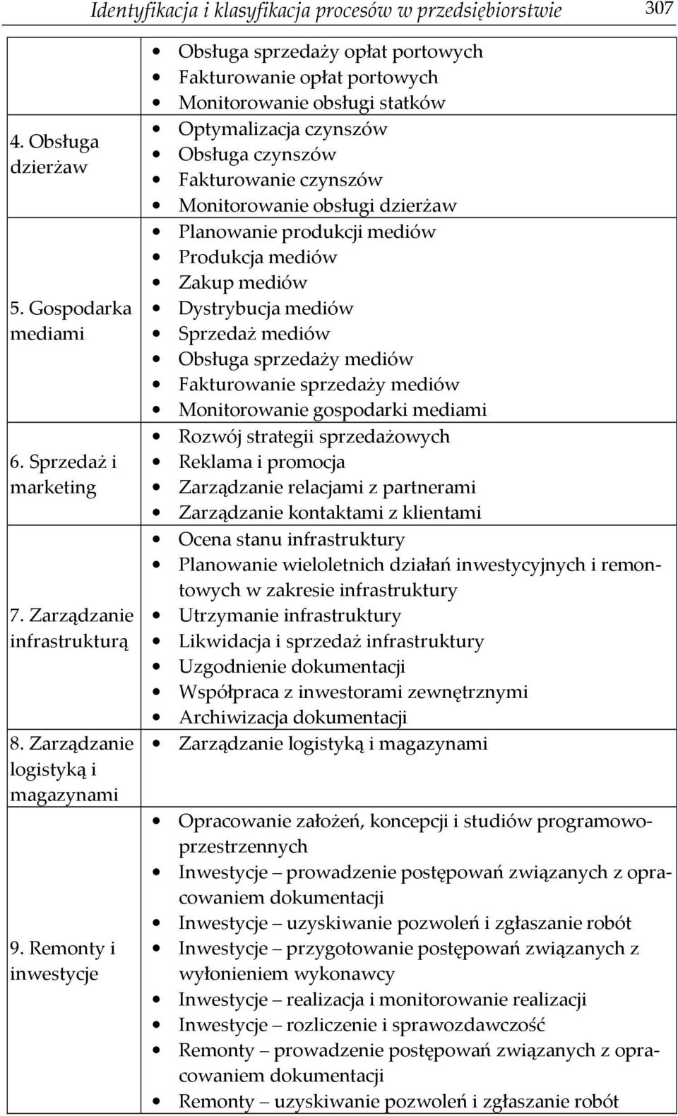 dzierżaw Planowanie produkcji mediów Produkcja mediów Zakup mediów Dystrybucja mediów Sprzedaż mediów Obsługa sprzedaży mediów Fakturowanie sprzedaży mediów Monitorowanie gospodarki mediami Rozwój