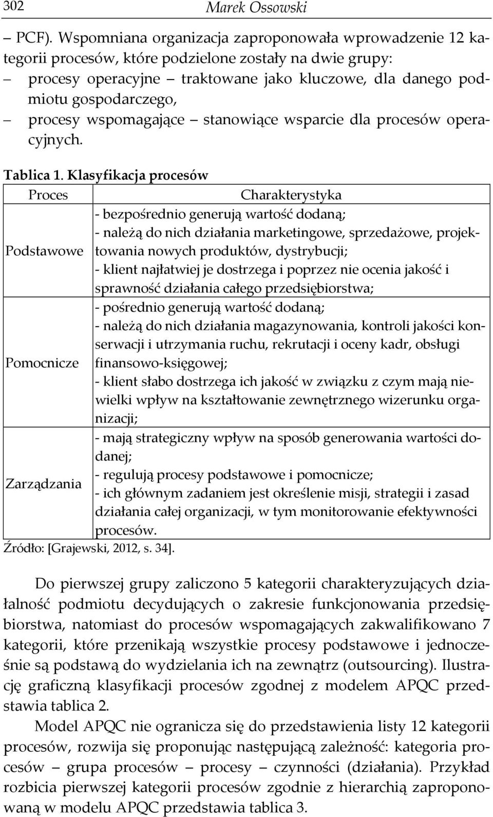 procesy wspomagające stanowiące wsparcie dla procesów operacyjnych. Tablica 1.