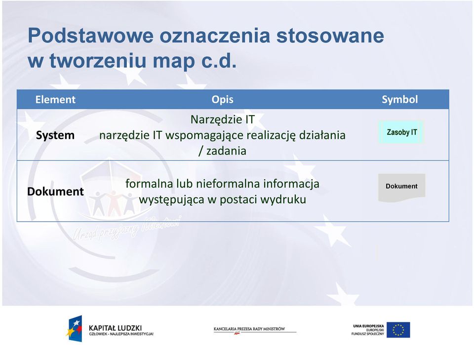 realizację działania / zadania Zasoby IT Dokument formalna