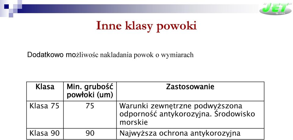 grubość powłoki (um) Zastosowanie Klasa 75 75 Warunki