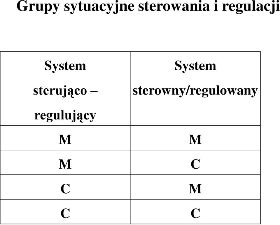 sterująco System