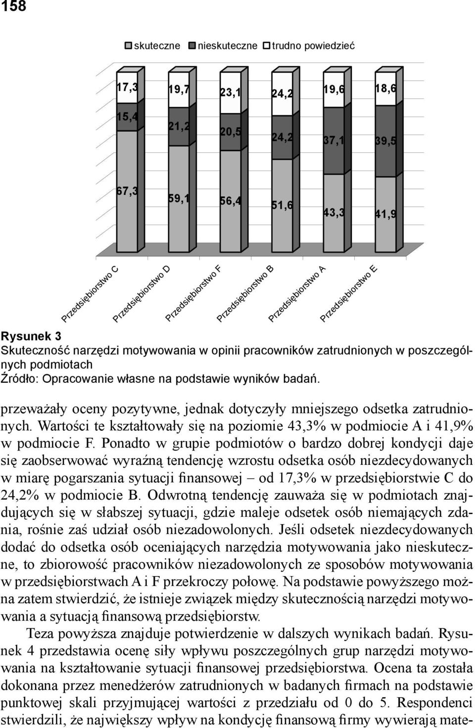 podstawie wyników badań. przeważały oceny pozytywne, jednak dotyczyły mniejszego odsetka zatrudnionych. Wartości te kształtowały się na poziomie 43,3% w podmiocie A i 41,9% w podmiocie F.