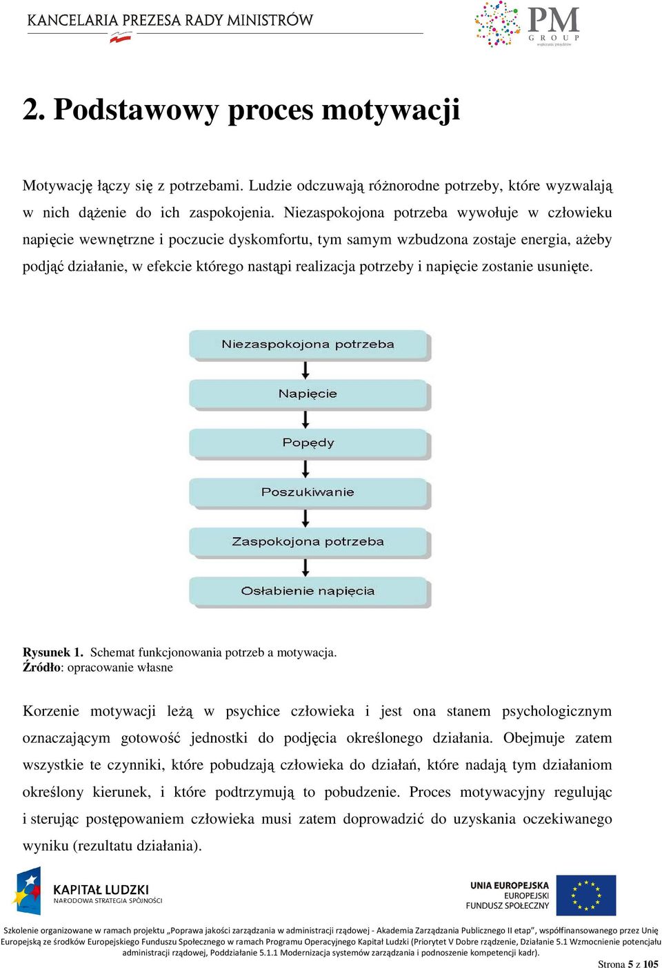 napięcie zostanie usunięte. Rysunek 1. Schemat funkcjonowania potrzeb a motywacja.