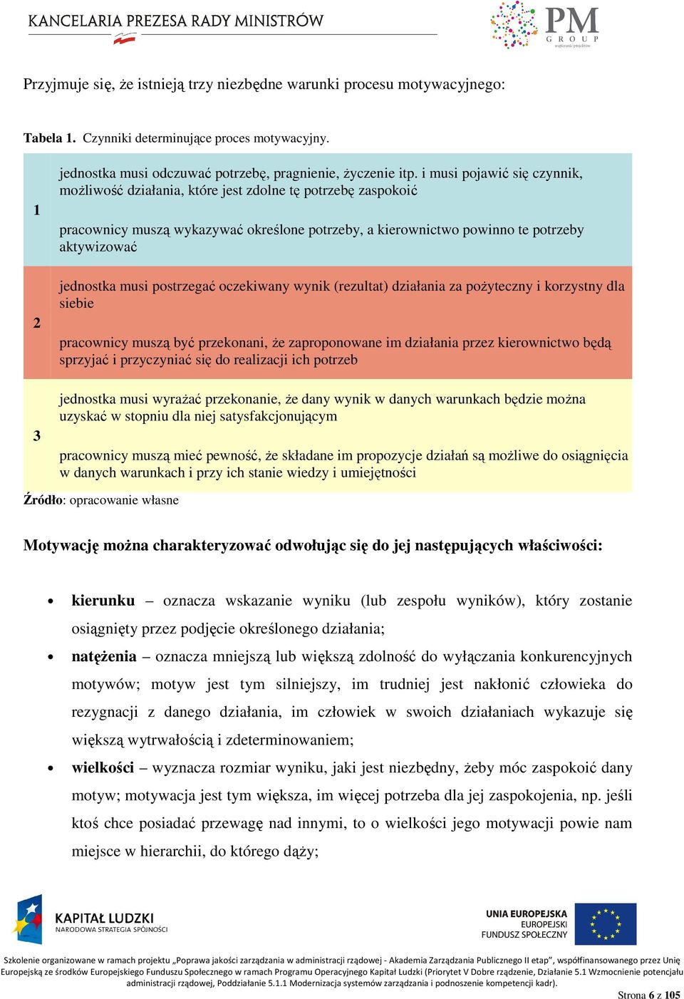 postrzegać oczekiwany wynik (rezultat) działania za poŝyteczny i korzystny dla siebie pracownicy muszą być przekonani, Ŝe zaproponowane im działania przez kierownictwo będą sprzyjać i przyczyniać się