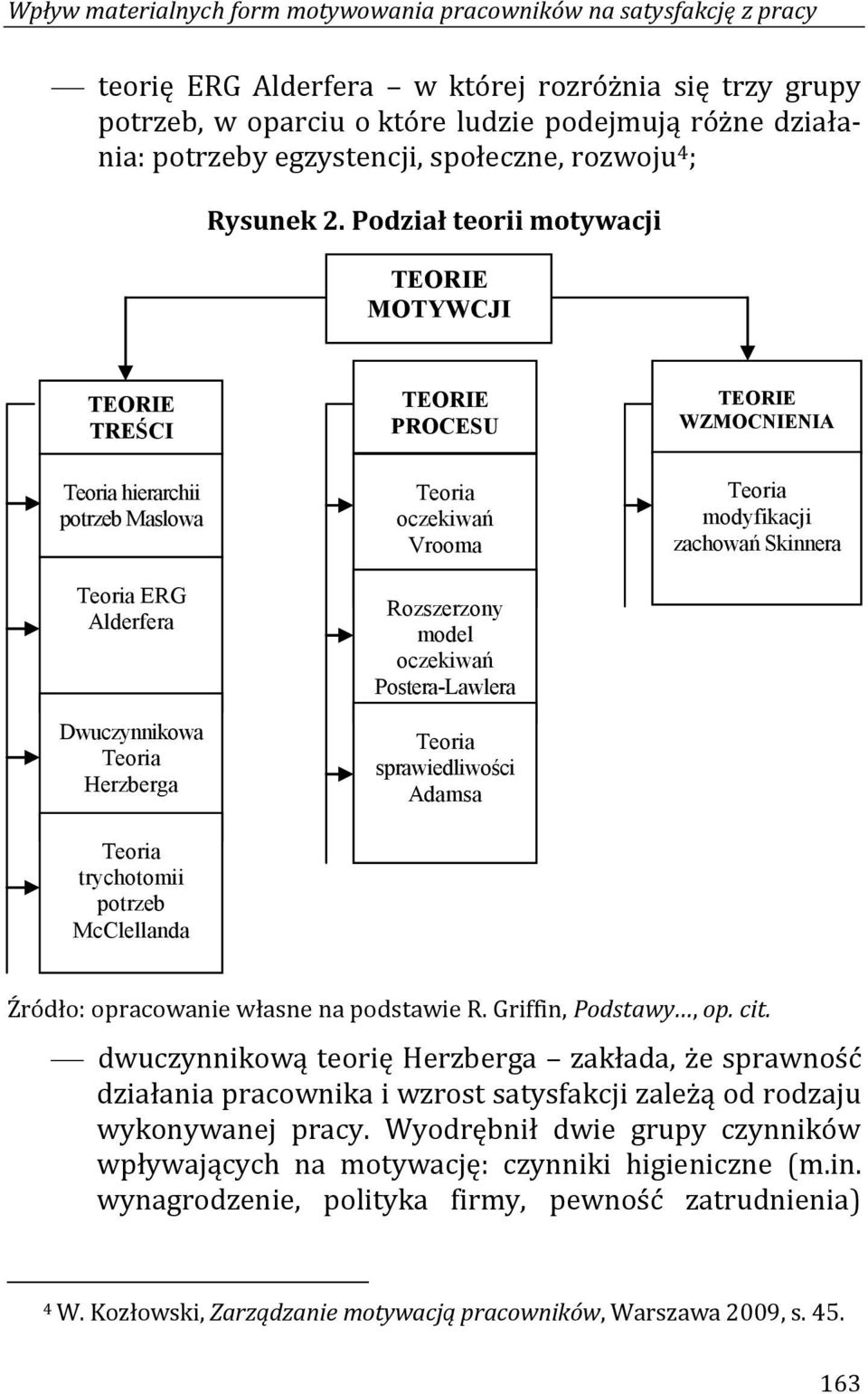 Podział teorii motywacji TEORIE MOTYWCJI TEORIE TREŚCI TEORIE PROCESU TEORIE WZMOCNIENIA Teoria hierarchii potrzeb Maslowa Teoria ERG Alderfera Dwuczynnikowa Teoria Herzberga Teoria trychotomii