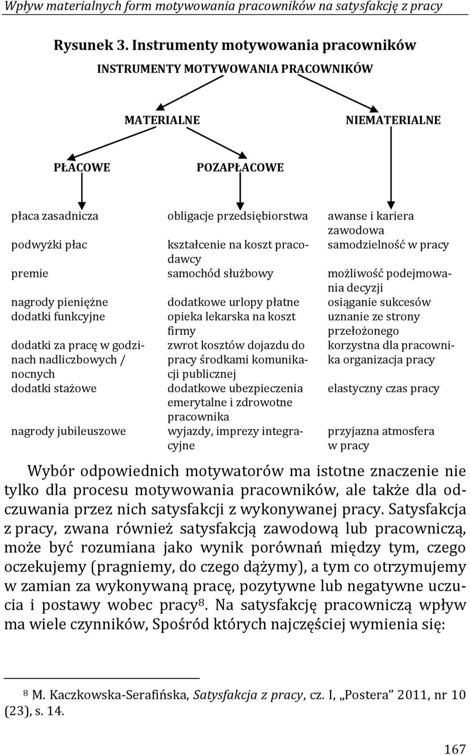 płac kształcenie na koszt pracodawcy samodzielność w pracy premie samochód służbowy możliwość podejmowania decyzji nagrody pieniężne dodatkowe urlopy płatne osiąganie sukcesów dodatki funkcyjne