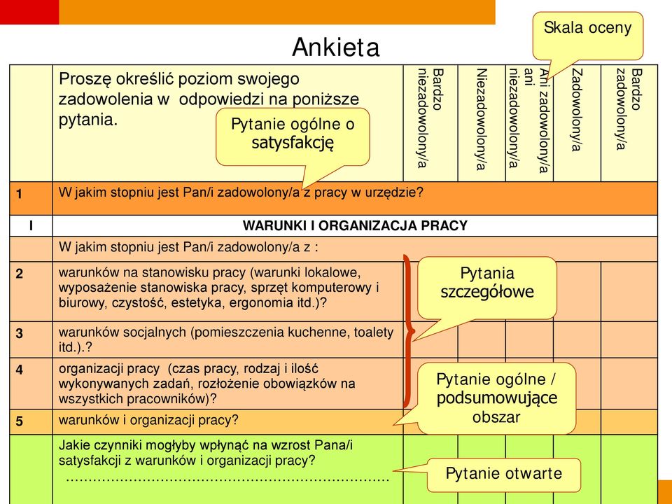 I WARUNKI I ORGANIZACJA PRACY W jakim stopniu jest Pan/i zadowolony/a z : 2 warunków na stanowisku pracy (warunki lokalowe, wyposażenie stanowiska pracy, sprzęt komputerowy i biurowy, czystość,